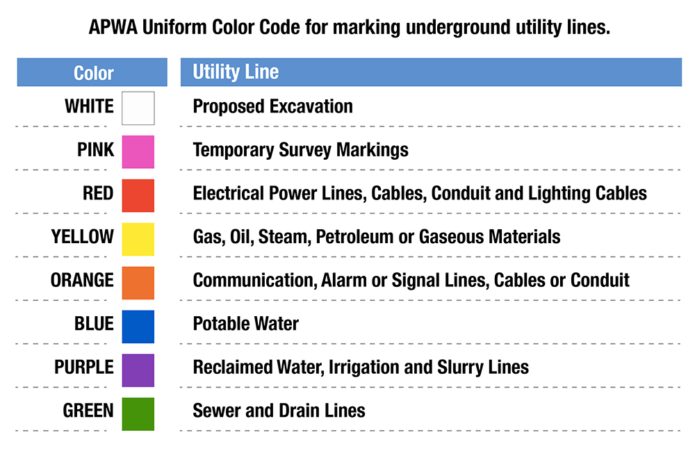 Apwa Uniform Color Code Chart