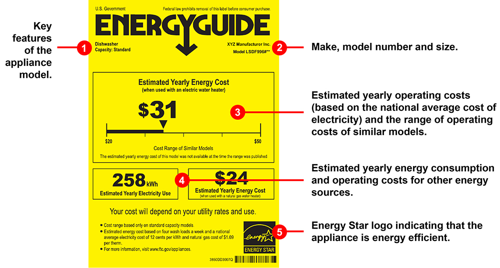 appliance-energy-use-jackson-energy-authority