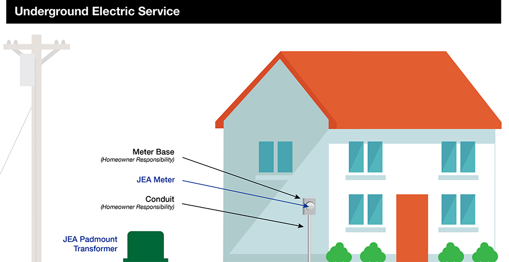 Parts of a House: Get To Know Every Part of Your Home