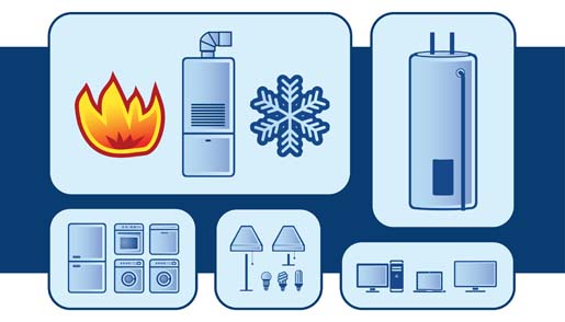 Understanding Energy Use